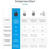 Smart Lock Waterproof L3 Fingerprint Padlock